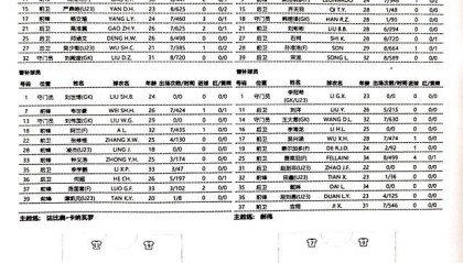 bob半岛体育平台-广州队vs泰山：洛国富替补 莱昂纳多孙准浩先发